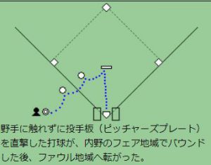 ５７９日連続ブログ更新中 あなたは観たことがある このファウルを